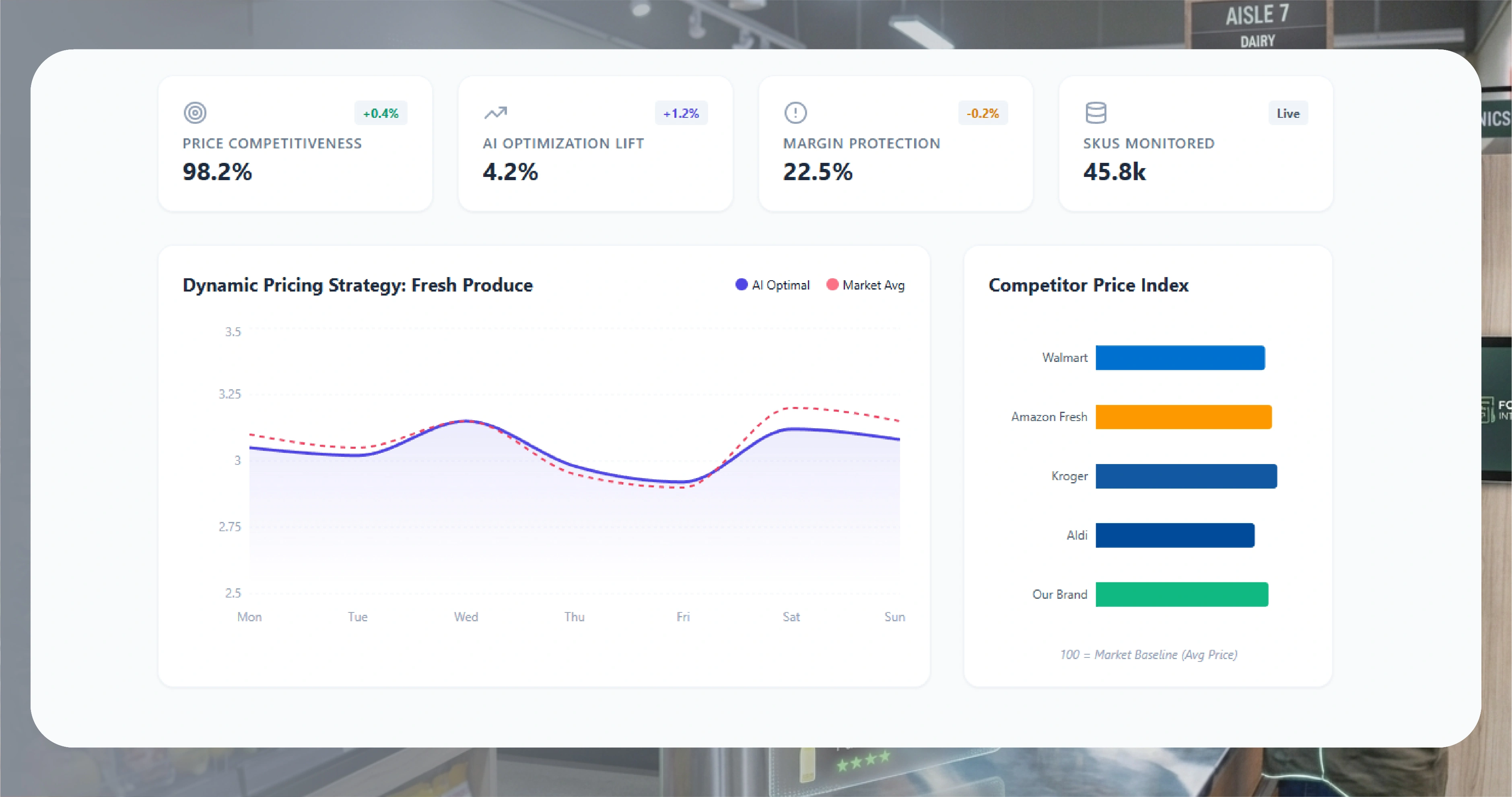 The Role of AI in Modern Grocery Pricing